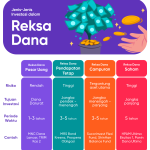 TIPS TRADING REKSA DANA UNTUK PEMULA: Mulai Investasi Cerdas di 2025 Tanpa Takut Rugi!