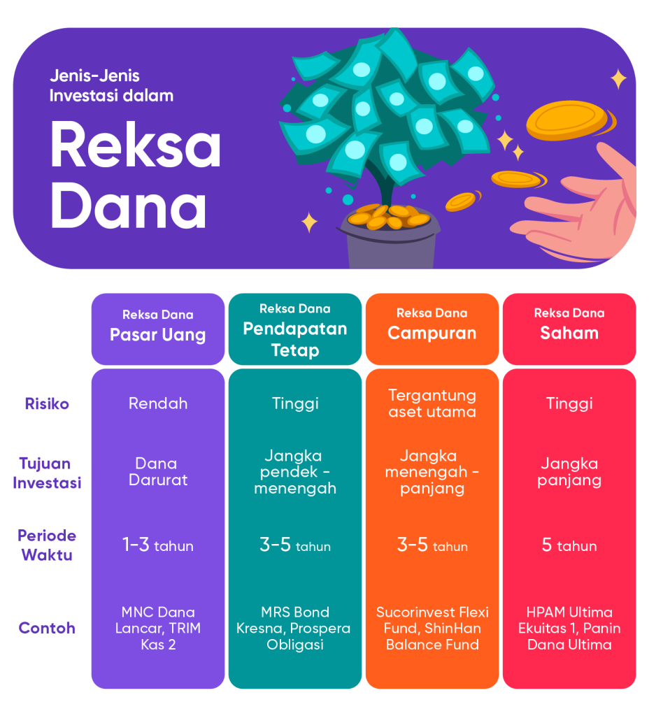 TIPS TRADING REKSA DANA UNTUK PEMULA: Mulai Investasi Cerdas di 2025 Tanpa Takut Rugi!